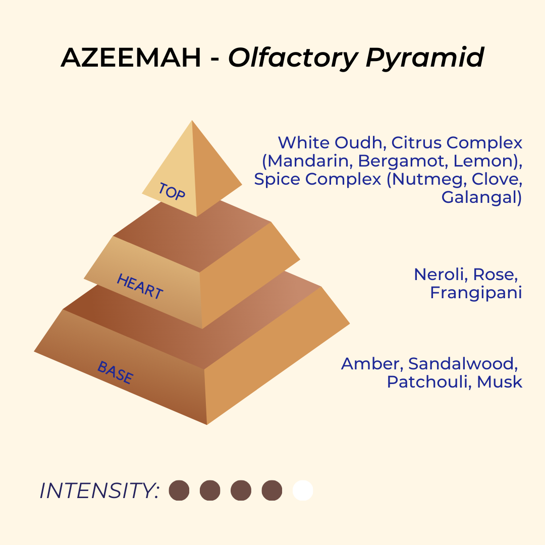 Azeemah | White Oudh, Rose, Sandal | Attar 10ml