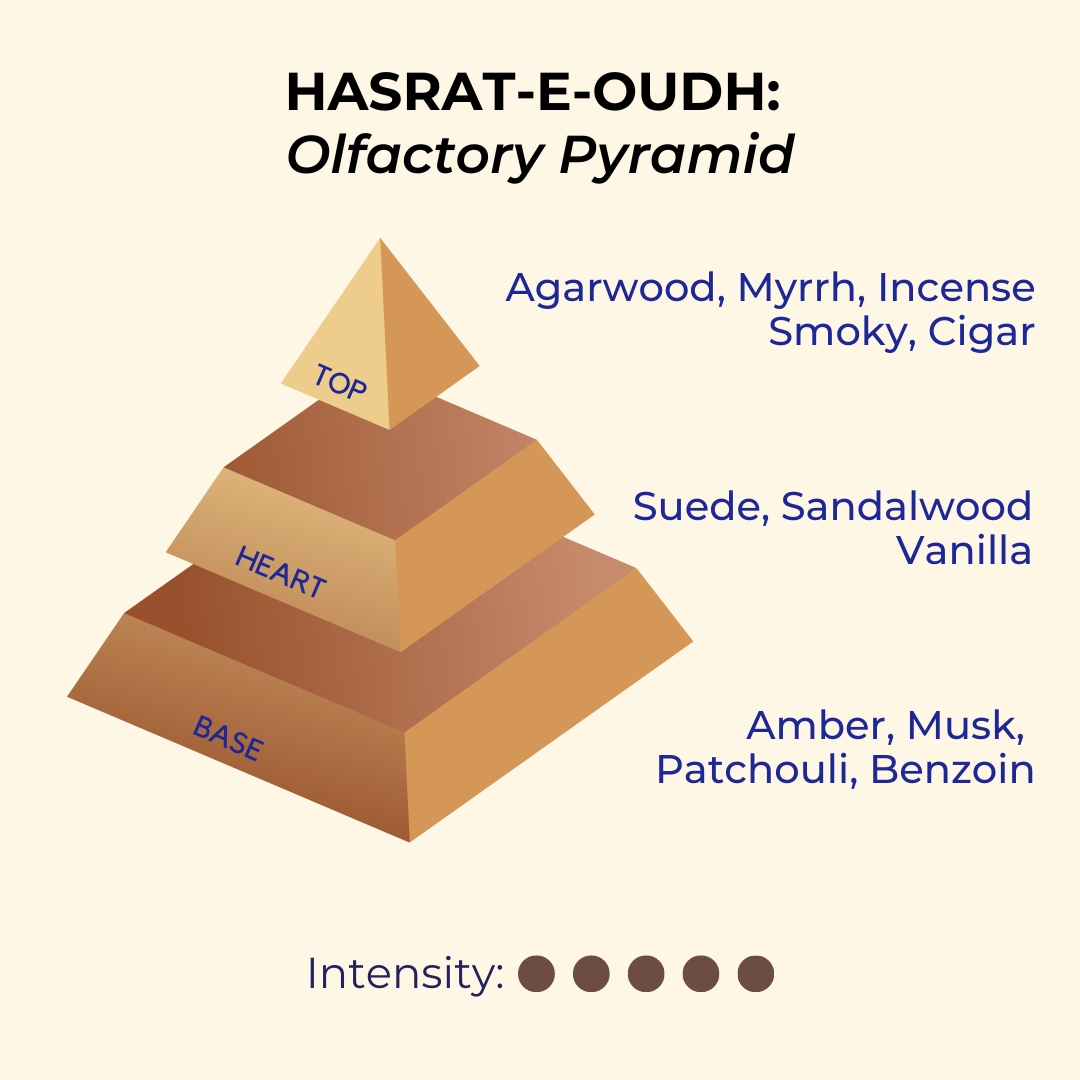Hasrat-e-Oudh | Smoky, Oudh, Leather | EDP 50ml