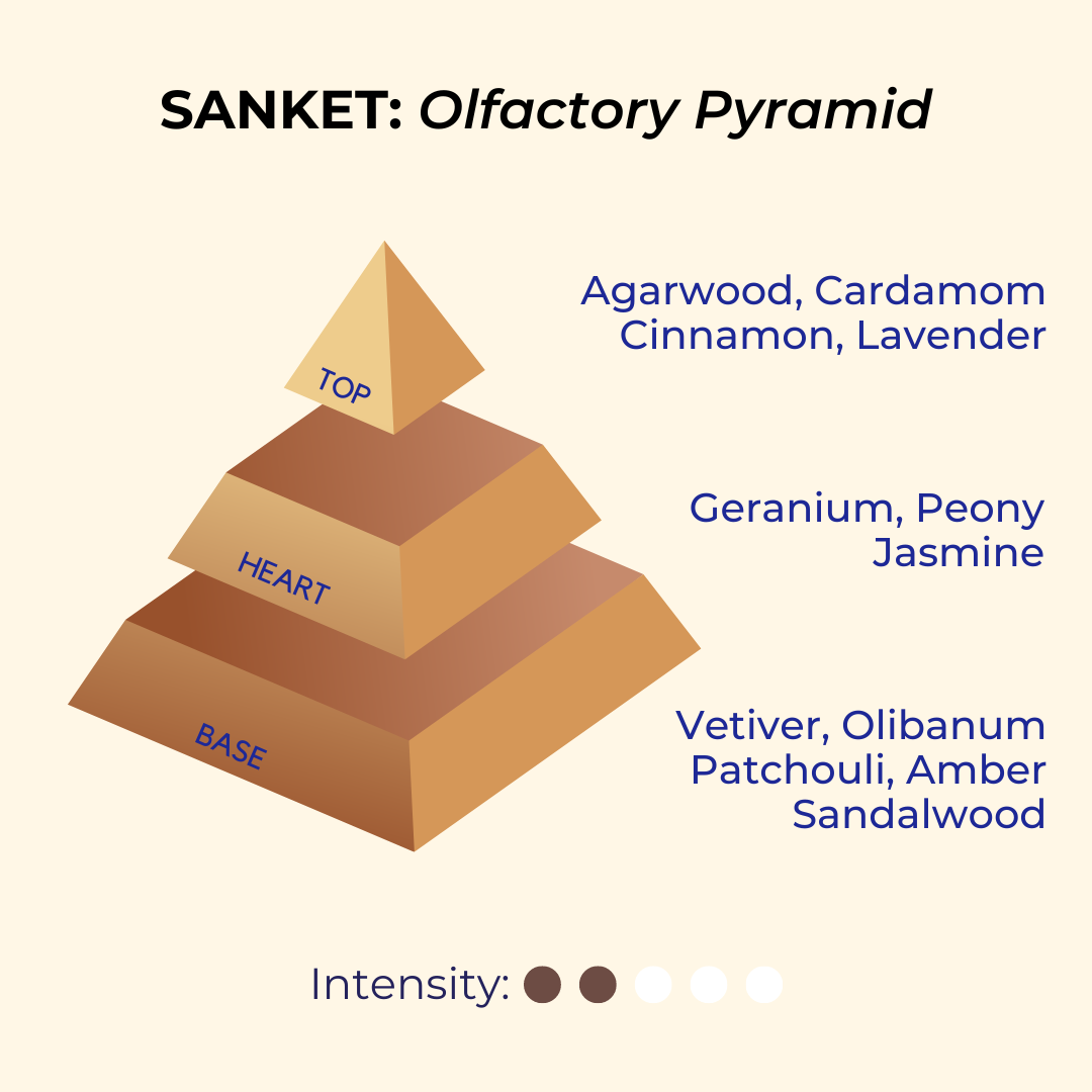 Sanket | Light, Woody, Musk | Attar 10ml