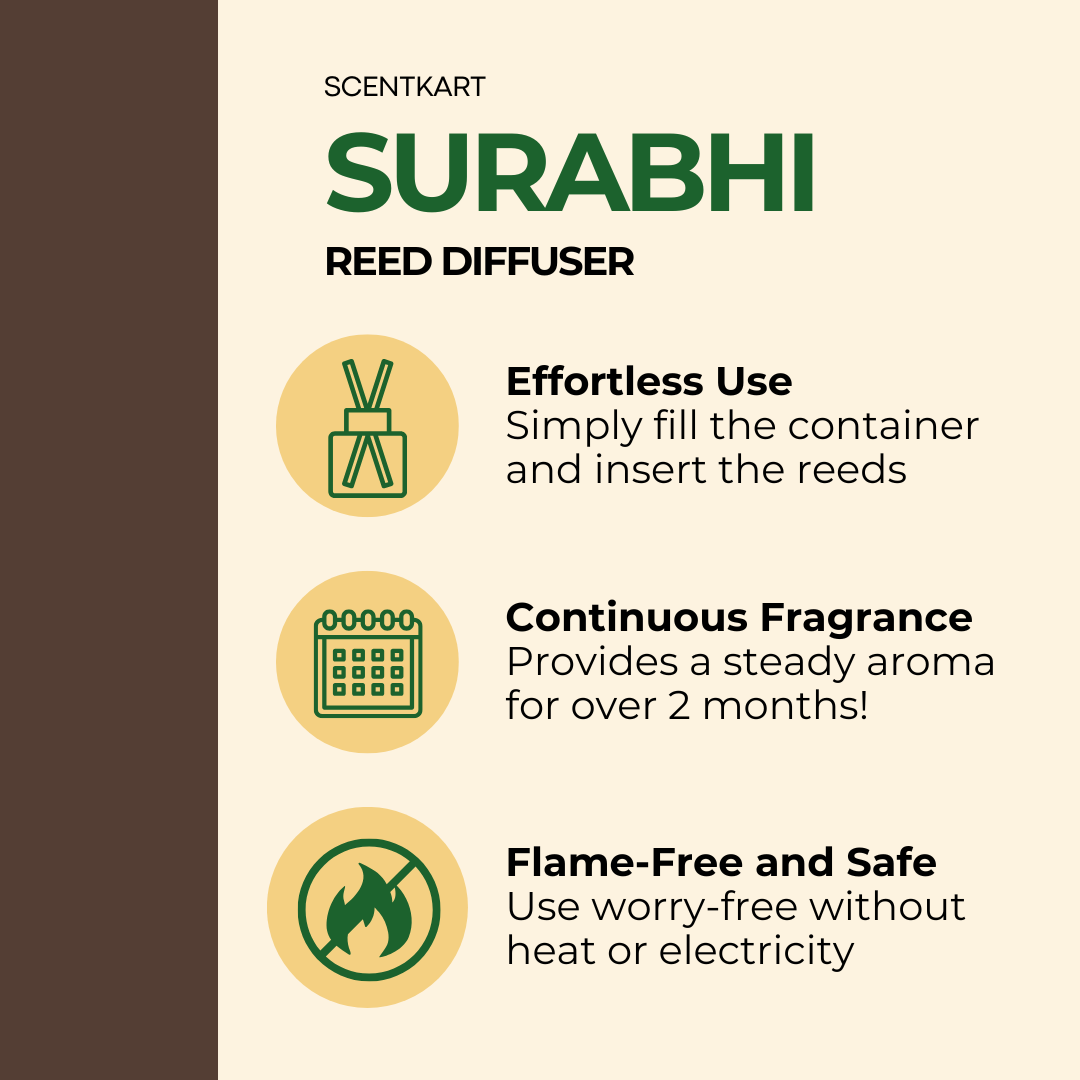 Surabhi Tangy Mandarin 100ml