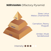 Nirvaana | Velvety, Rose, Amber | EDP 50ml