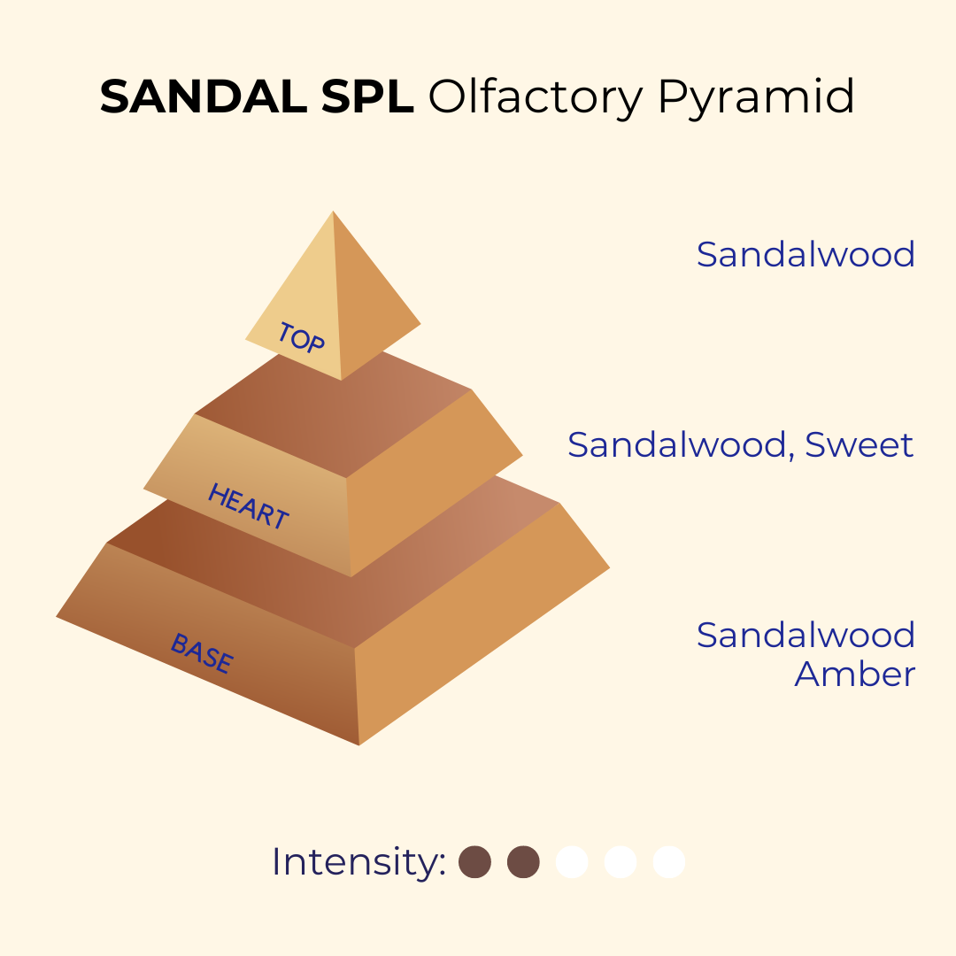 Sandal Spl | Soft, Sweet, Sandalwood | Attar 10ml