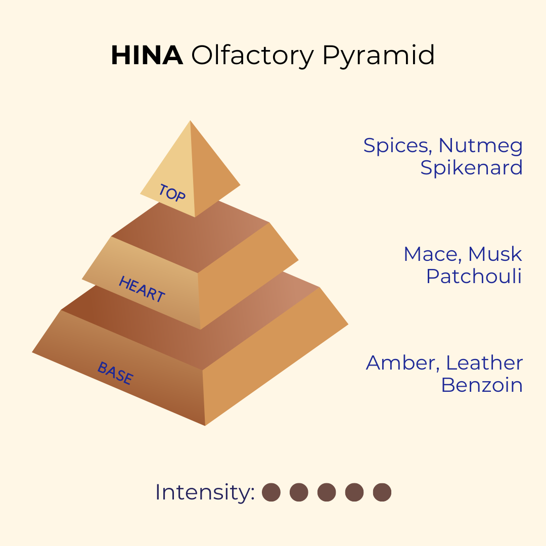 Hina | Traditional, Spicy, Amber | Attar 10ml