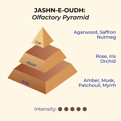 Jashn-e-Oudh | Sweet, Oudh, Saffron | Attar 10ml