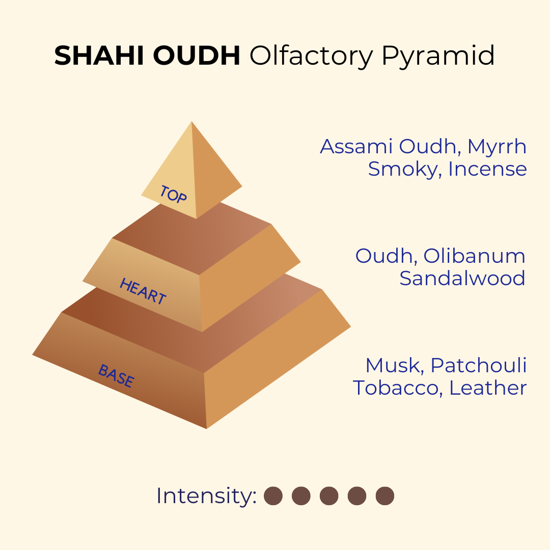 Shahi Oudh | Intense, Warm, Thick | Attar 10ml