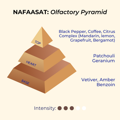 Nafaasat | Pepper, Coffee, Musk | EDP 50ml