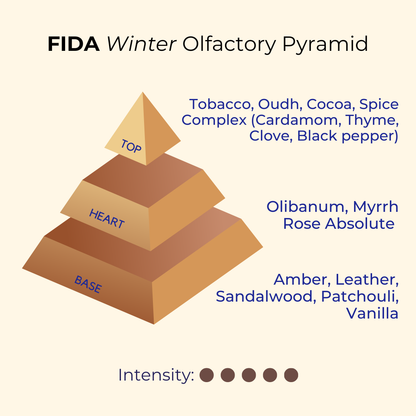 Fida (Winter Edition) | Tobacco, Oudh, Leather | EDP 50ml