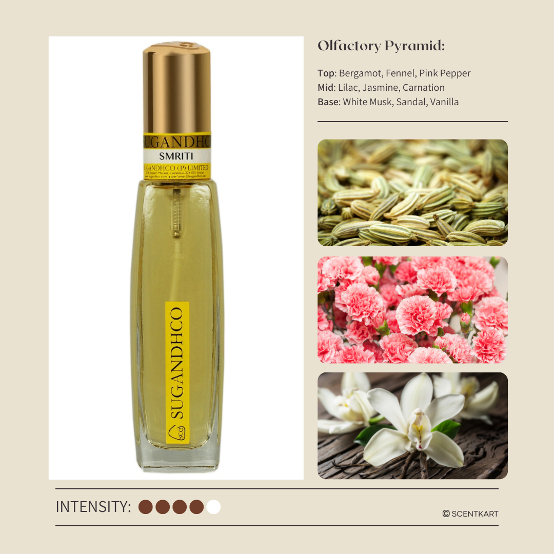 Riya sandal apparel perfume hotsell